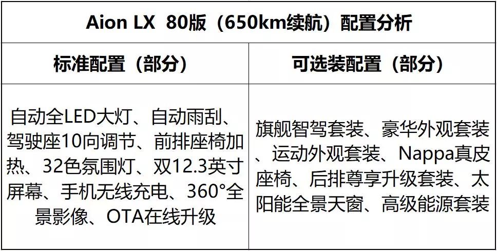 3.9秒破百，又一台超牛的国产旗舰SUV上市，这样选最划算！