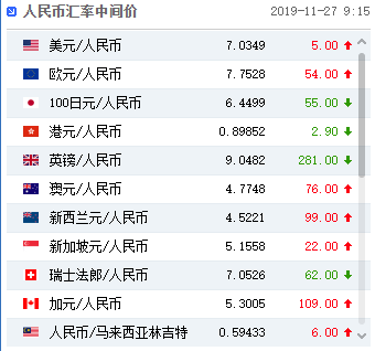 今天26美元226美元兑换在岸人民币是多少，66美元可以多兑换