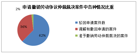 北京二中院今发布劳动争议案件审判白皮书及典