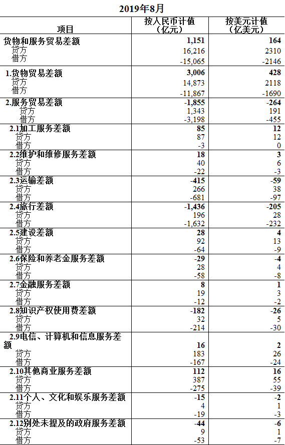 迪士尼乐园宣布扩建计划 流媒体平台将上线