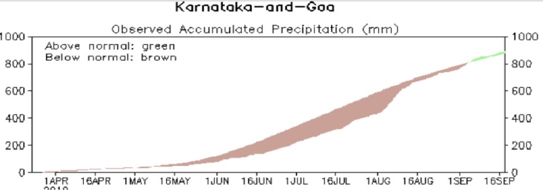 图6：印度马邦和卡邦的降雨量