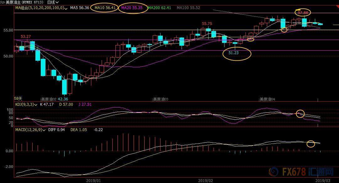 3月6日现货黄金、白银、原油、外汇短线交易