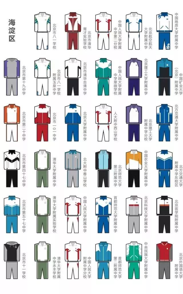 研究了北京的332套高中校服后有人发现了其中的秘密