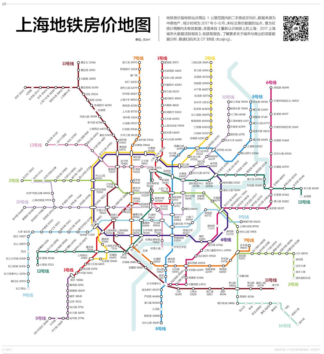 光是看看,都让人瑟瑟发抖了上海的地铁周边房价