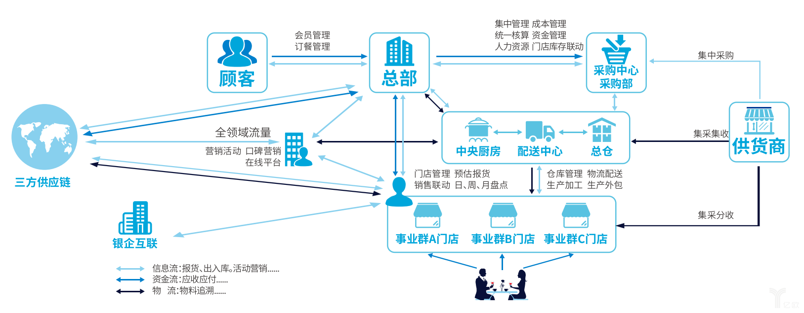 北京商贸公司的新机遇与挑战