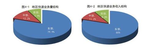 國家郵政局:前10月郵政行業(yè)業(yè)務(wù)收入同比增長20.5%