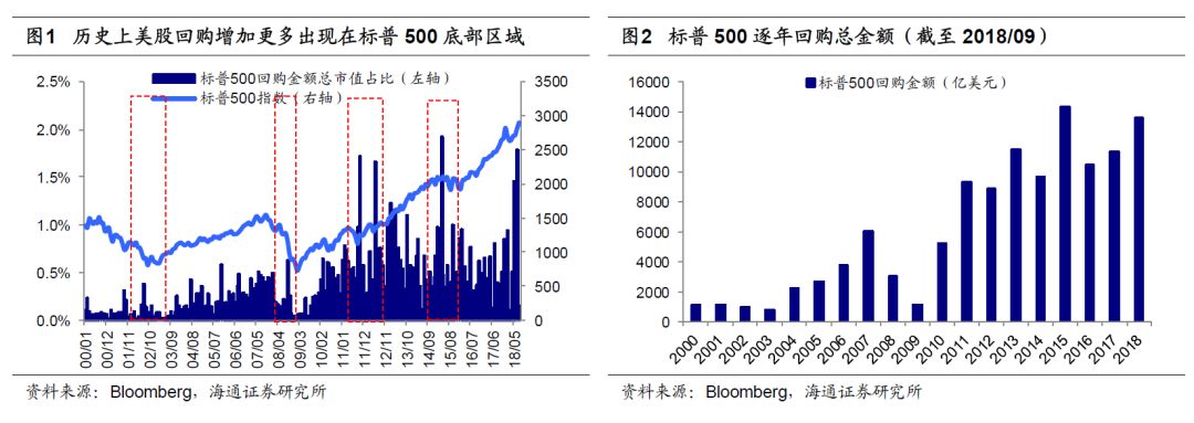 股,A股回购空间很大(荀玉根、王一潇)|公司法_