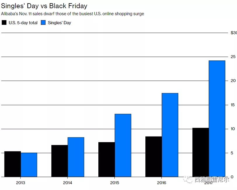 雙十一改變中國:阿里10分鐘秒殺亞馬遜Prime Day