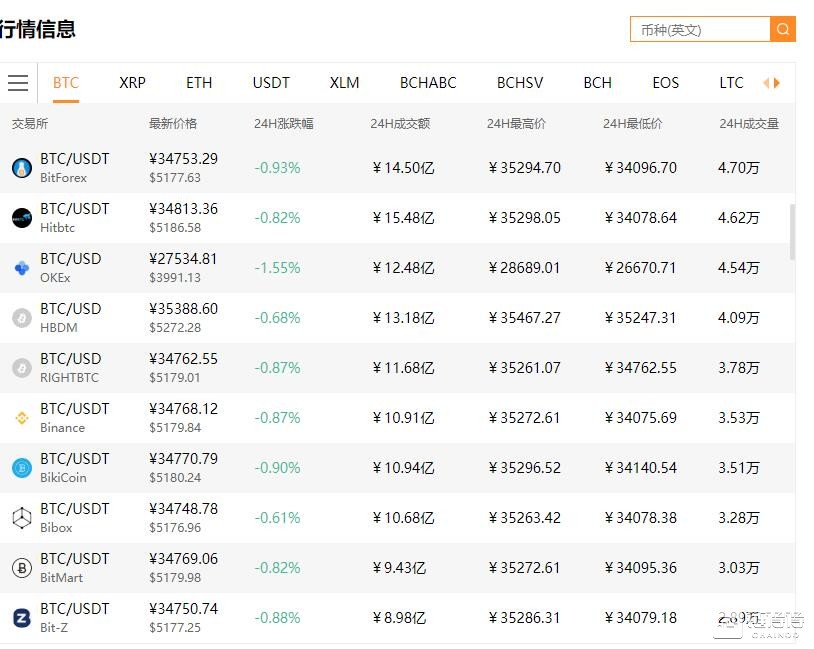 USDT的TRC20地址如免费USDT/C游戏推荐/注册送币链游大全/边玩边赚新选择何收款？怎样获取TRC20地址？