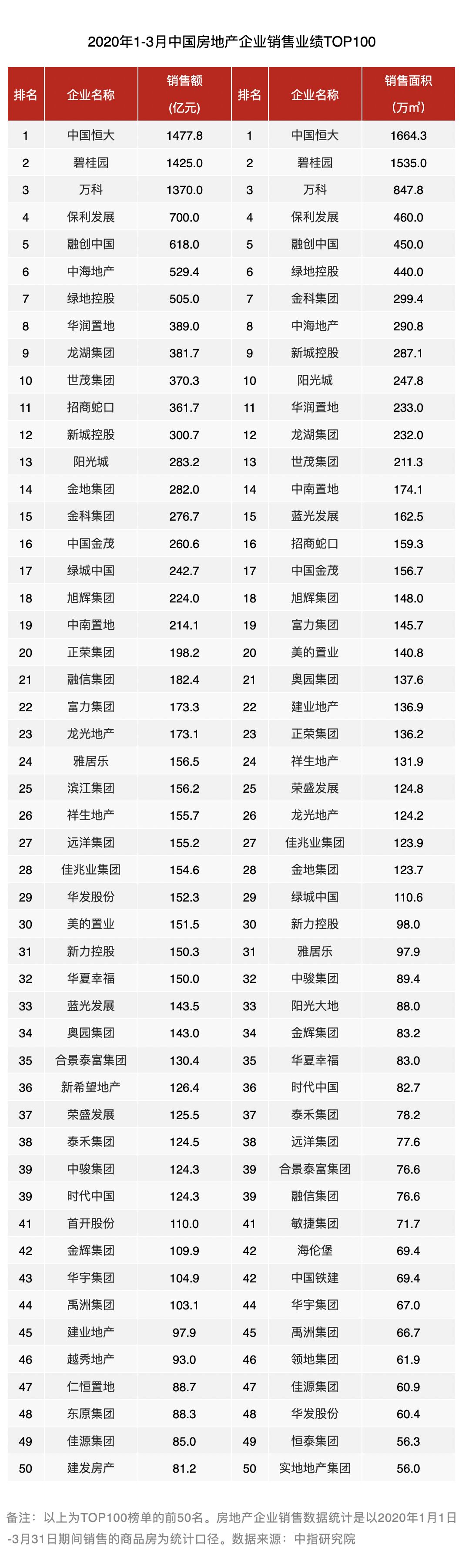 新京报记者 袁秀丽 制图 李禾炜