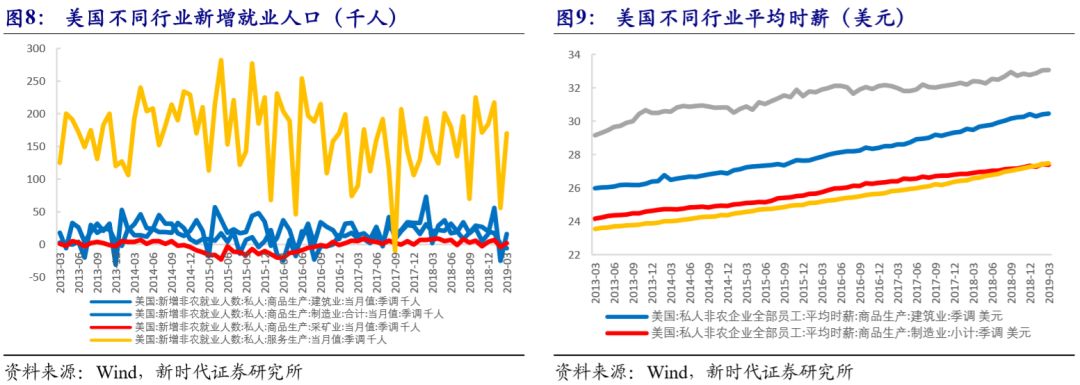 【新时代宏观】为何美国薪资增长乏力?|薪资_