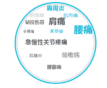 颈肩腰腿痛忍忍就过了图样图森破