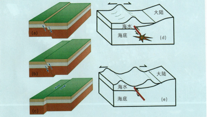 专家解读928印度尼西亚74级地震海啸成因