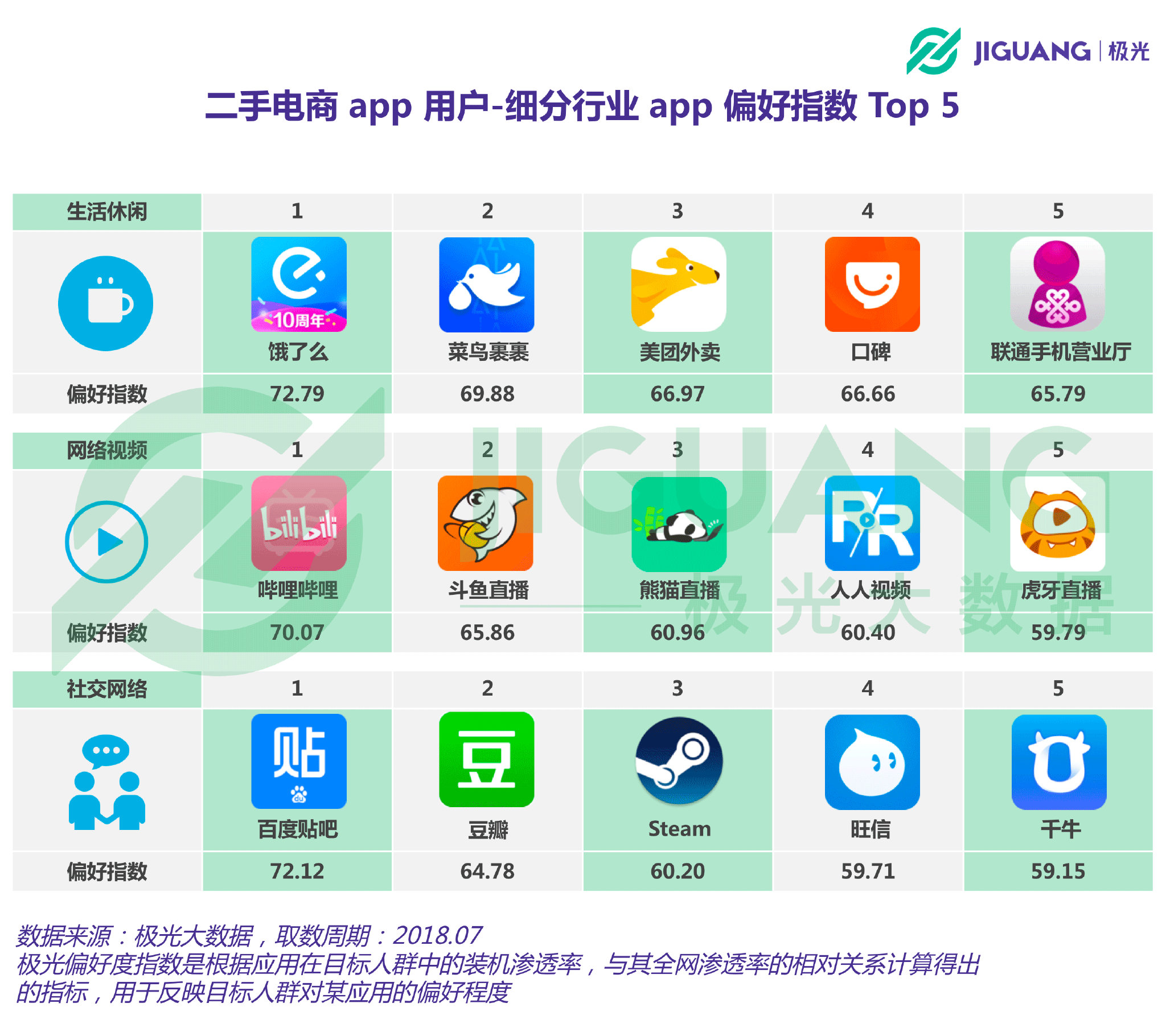 二手电商app用户规模达104亿超半数分布在二线及以上城市