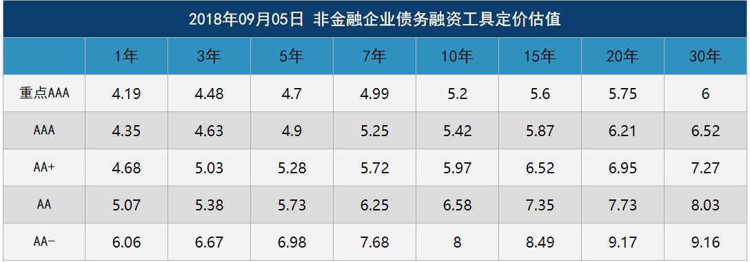 中国债券市场的结构特征是什么_我国债券市场结构体系_中国债券市场结构图
