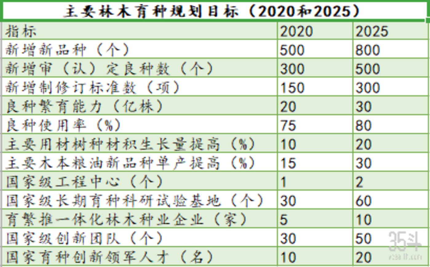林木育种育苗