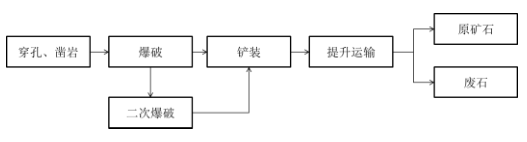  生产流程图