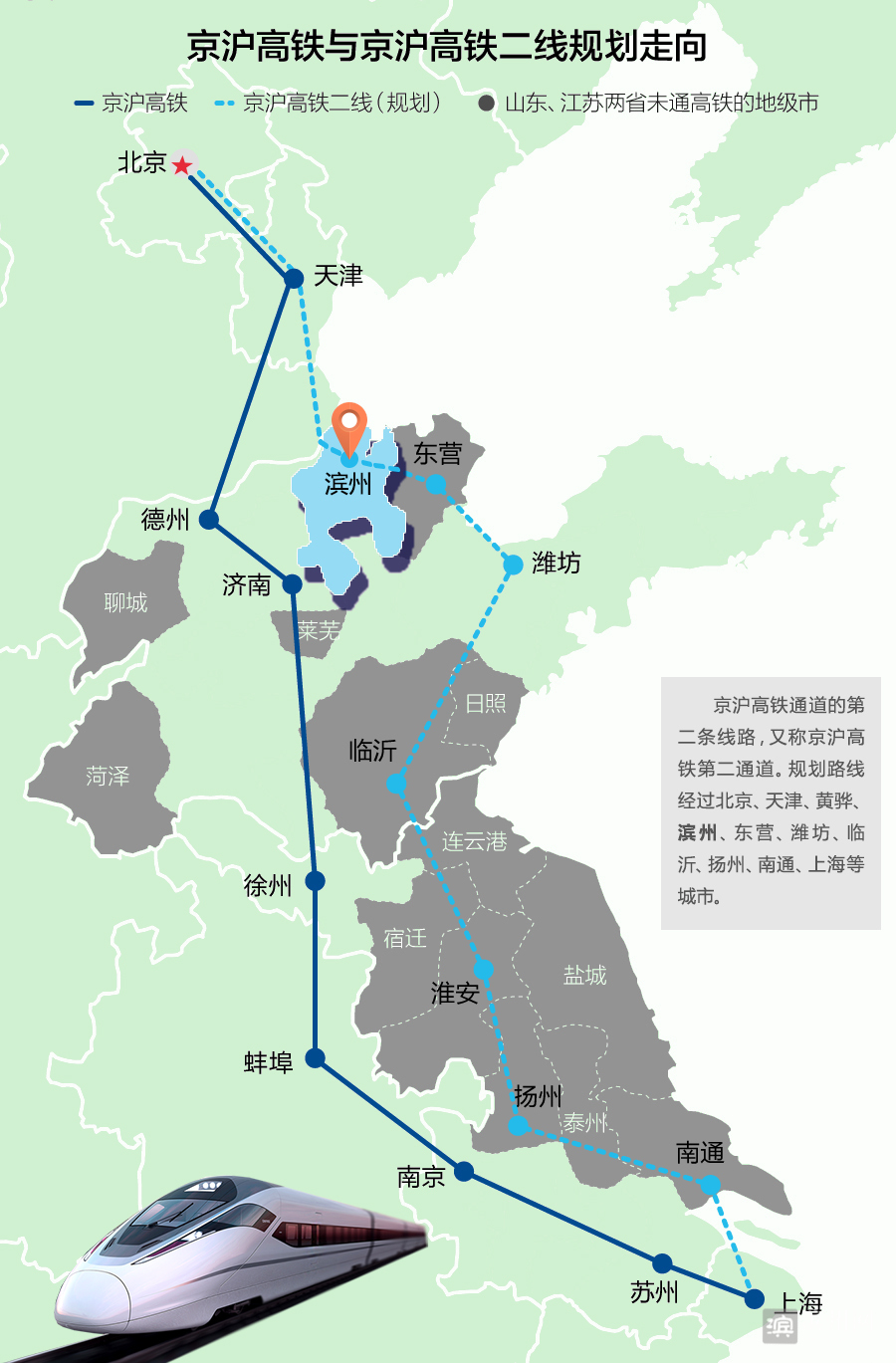 京沪高铁第二通道!国家铁路局答复代表:争取尽早确定建设方案