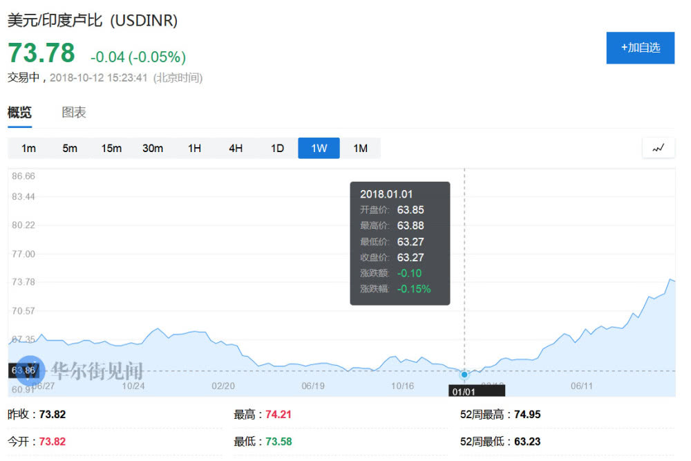 华为、三星或遭冲击,印度提高电子产品及通讯