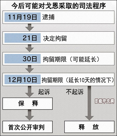  图源：日经中文网