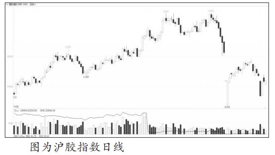 沪胶不具备深跌空间