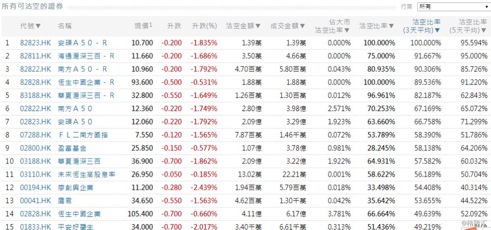 11月14日港股沽空统计丨中国光大银行(06818