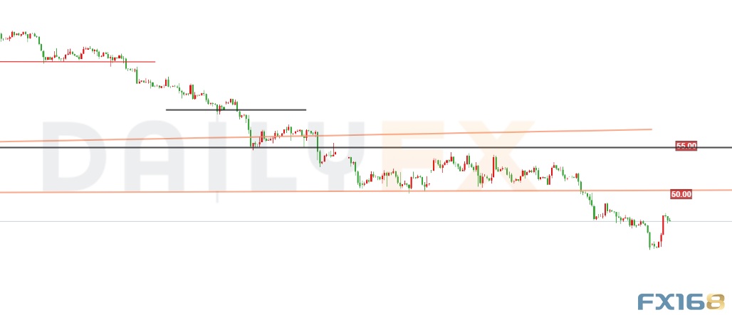 美元今天要跌?欧元、日元、黄金及原油最新短