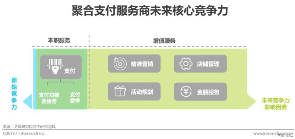 2019年中國聚合支付行業研究報告