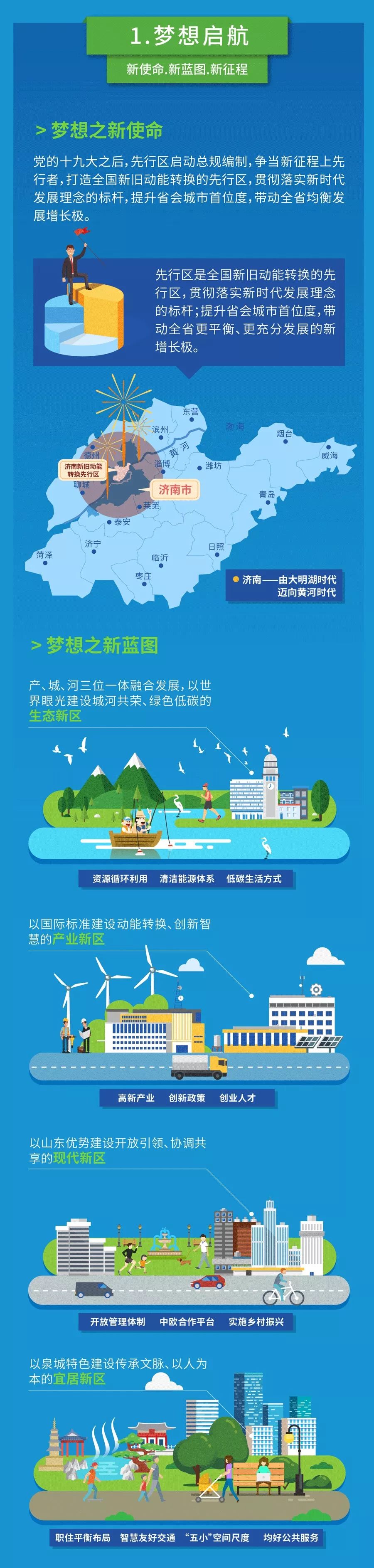 如有意见建议请这样反馈↓公示《济南新旧动能转换先行区总体规划