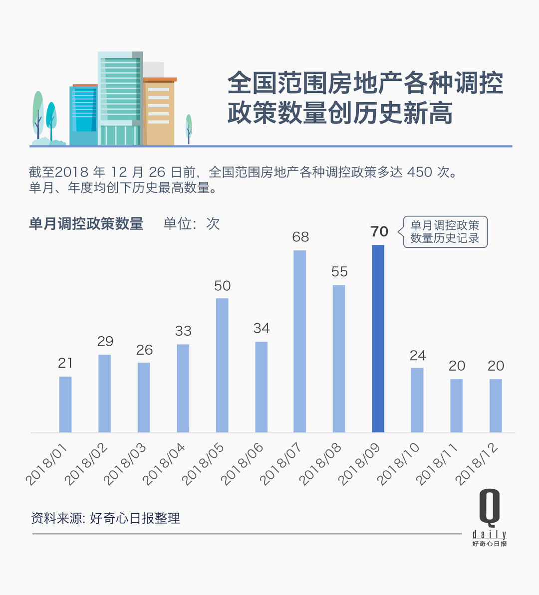 一年 450 次地产调控下来,中国城市买房的门槛