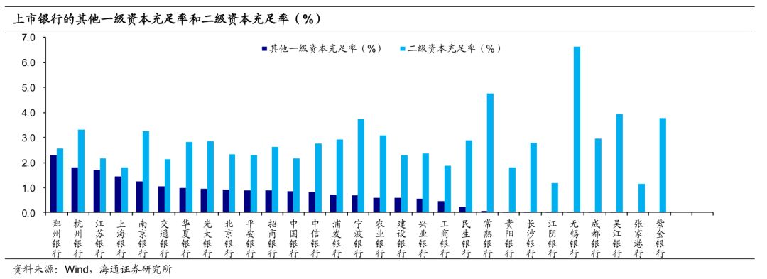 宽信用的助推器?商业银行永续债的测算与分析