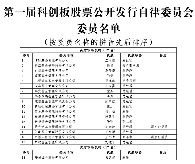 上交所聘任第一届科创板股票上市委、咨询委、