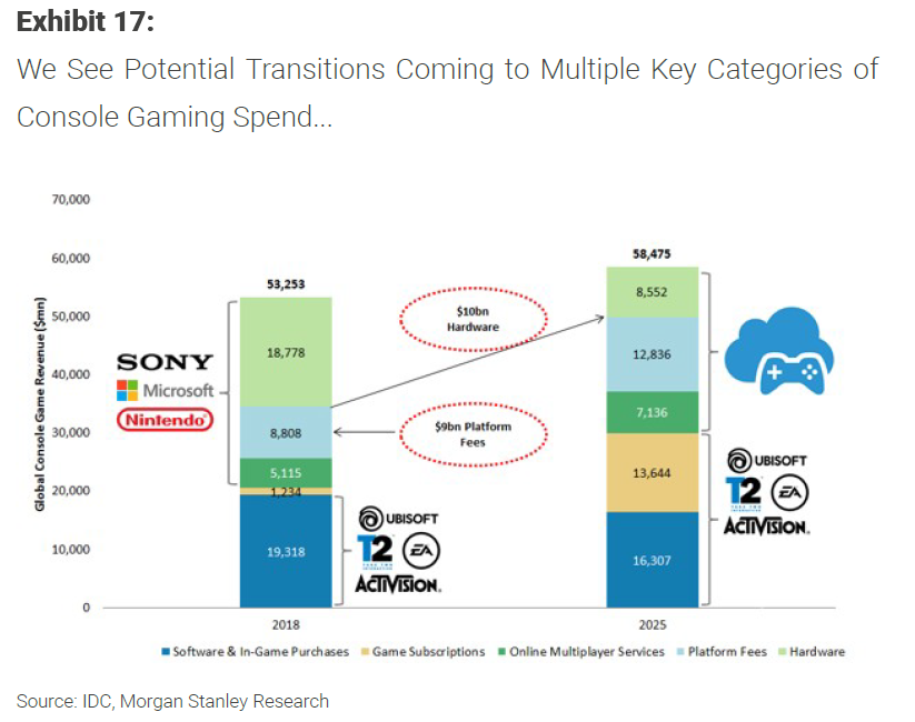 （图片来源：摩根士丹利研报）
