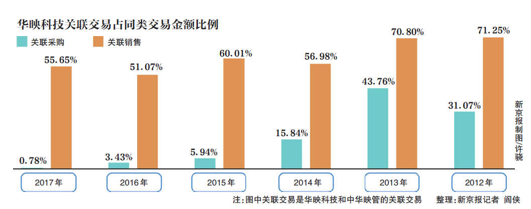 华映董事长_华映科技最新公告:收到证监会不予核准非公开发行股票申请决定(2)