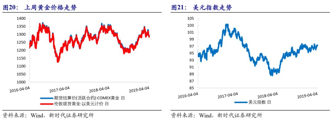 【新时代宏观】为何美国薪资增长乏力?|薪资_