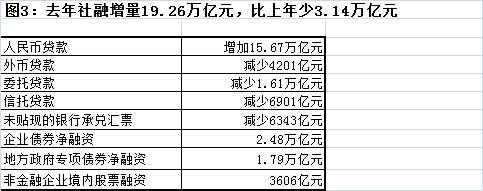 货币信贷平稳增长