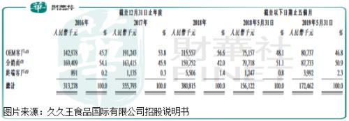 收入增速慢短期偿债压力大久久王糖果能否顺利ipo Ipo 新浪财经 新浪网 收入增速慢短期偿债压力大久久王糖果能否顺利ipo Ipo 新浪财经 新浪网