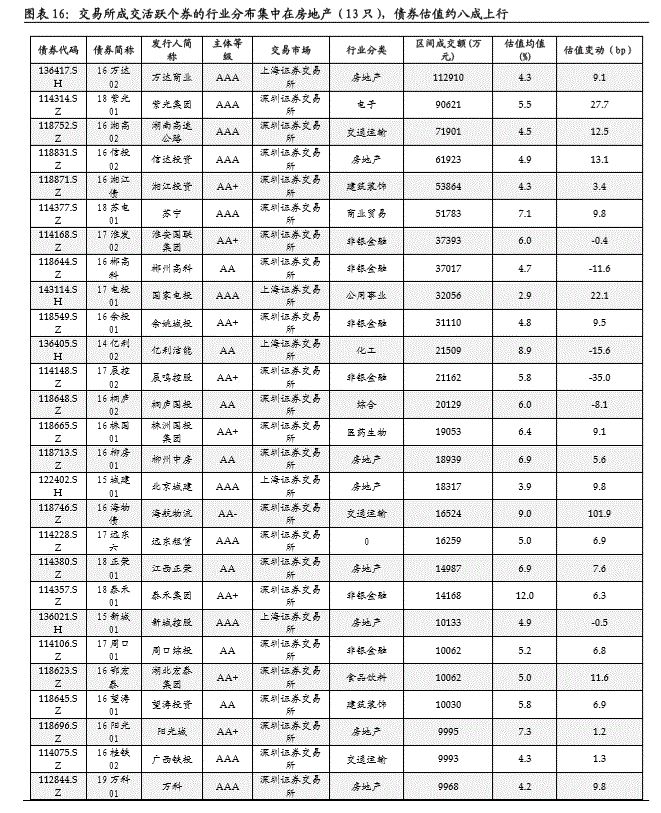 "18南电scp01"将于2019年4月16日到期,"18华电scp013",18华电scp014"