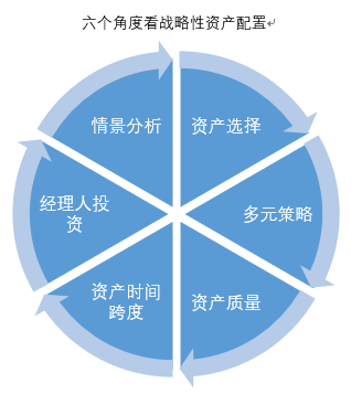 以娴熟资产配置手艺，烹制财富的“饕餮盛宴”