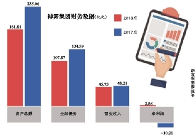 获神雾系预付23亿 供应商湖北广晟成“老赖”