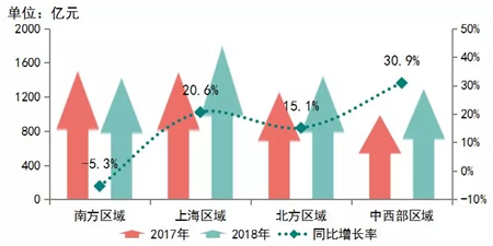 大西部经济开发区GDP_国家特别重视西部建设,西部大开发十年,三大国家级经济开发区 成渝经济区 北部湾经济区 关中 天水(2)