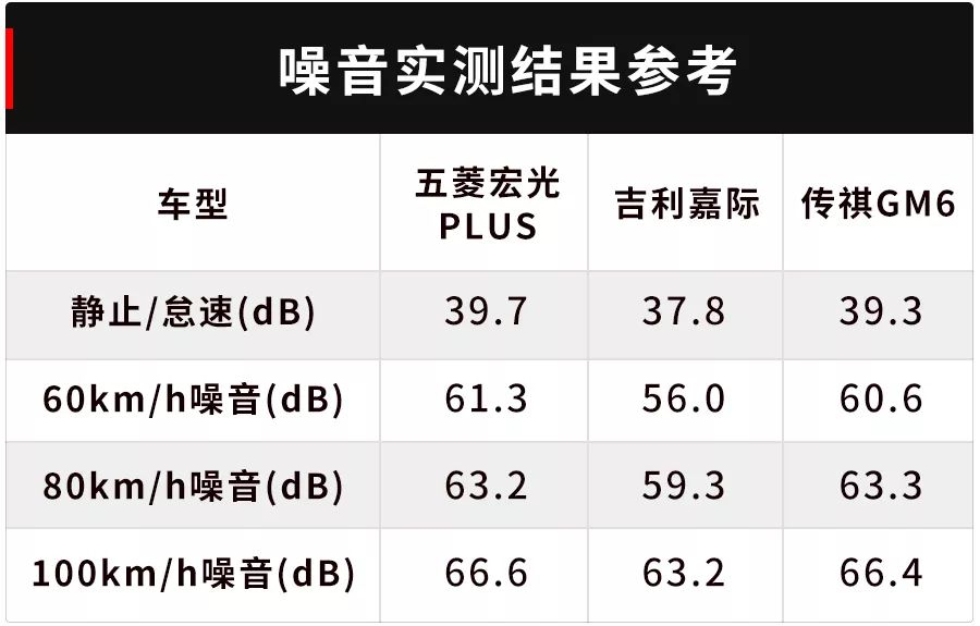 PLUS版中国神车，1.5T+6MT，多拉又快跑！【深度测试】