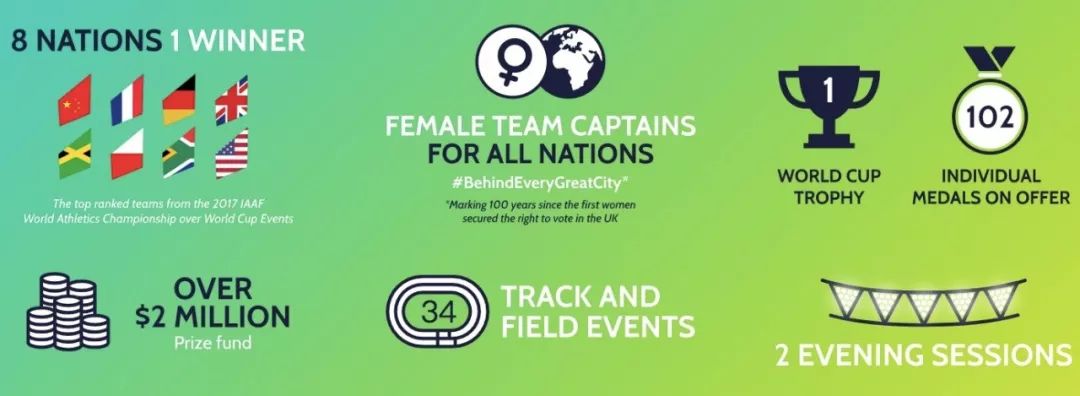 决战英伦丨2018田径世界杯中国队赛程