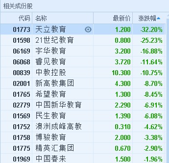 教育部：促进民办高校和中外合作办学高校高质量开展