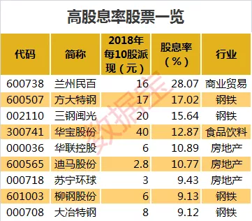 常年股息率排名排名_常年霸榜美国大学排名Top1,难怪要求这么严!