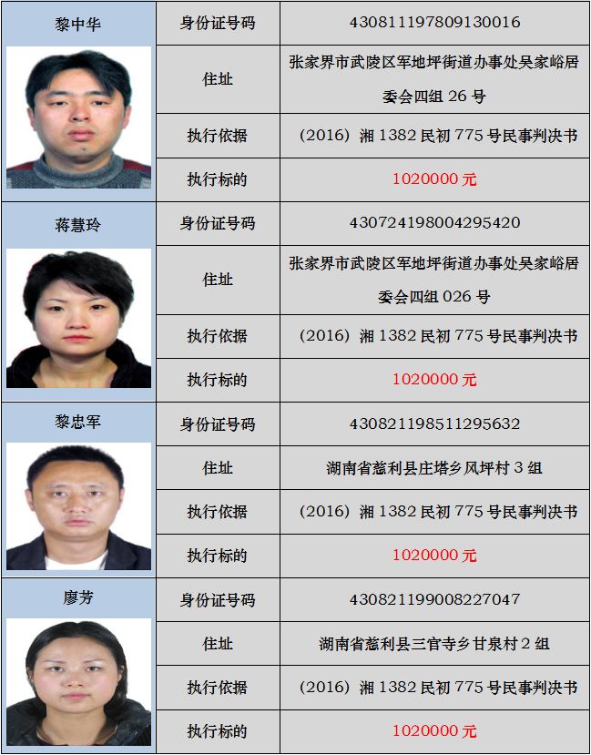 娄底最新曝光68个老赖 其中5个人分别欠款300多万!