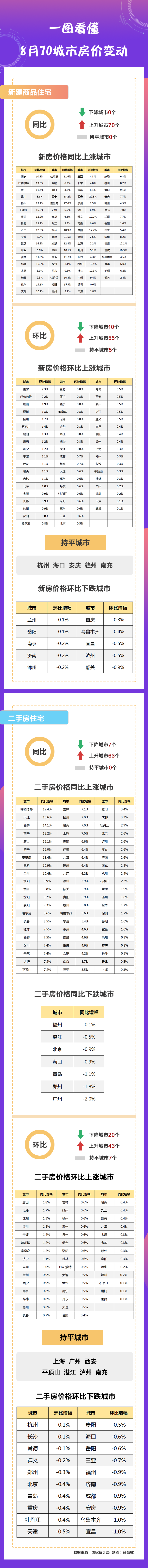 制图 薛慧敏