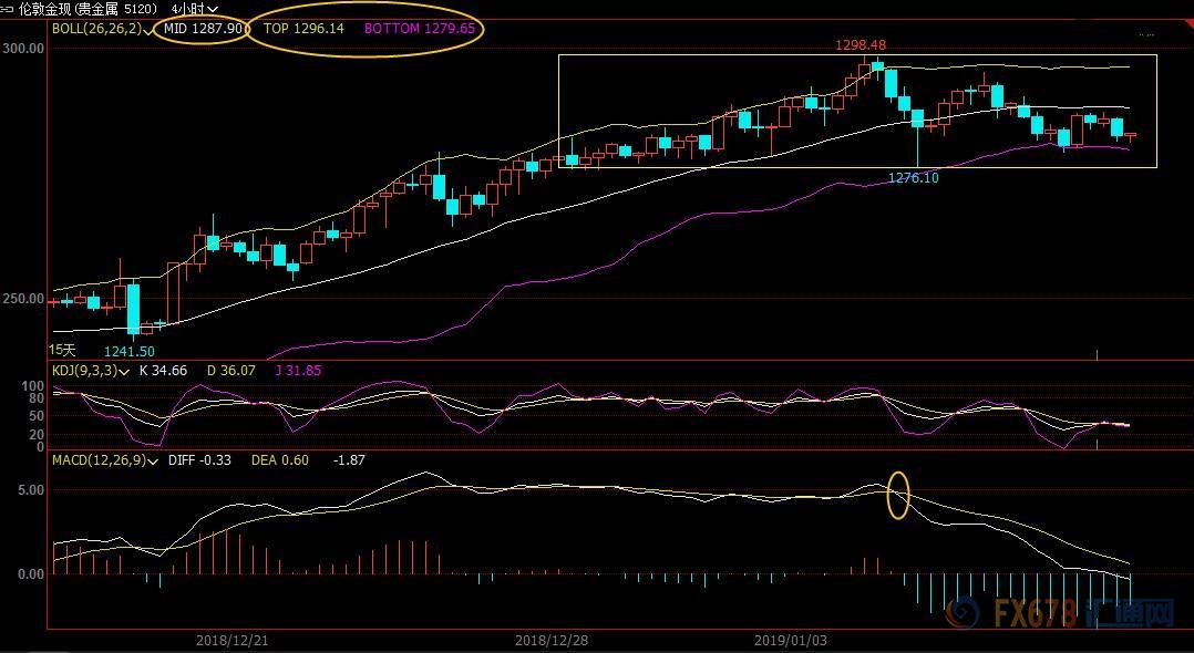 1月9日现货黄金、白银、原油、外汇短线交易