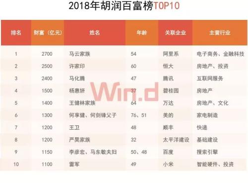 中国内地富豪排行_2019福布斯日本富豪榜出炉2019年福布斯中国富豪排名