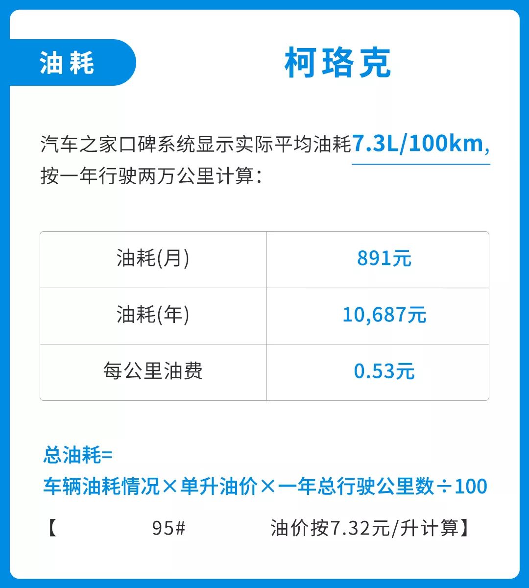 每月花费1500就够？这台德系SUV价格实在，养起来不算贵